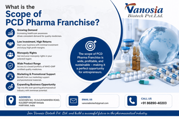 What is the Scope of PCD Pharma Franchise