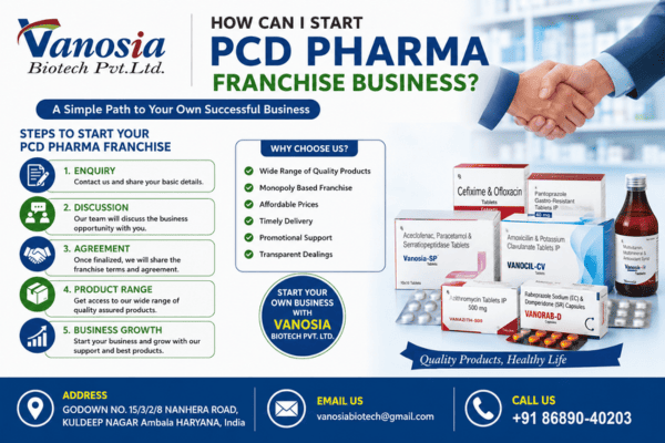 How Can I Start PCD Pharma Franchise Business?